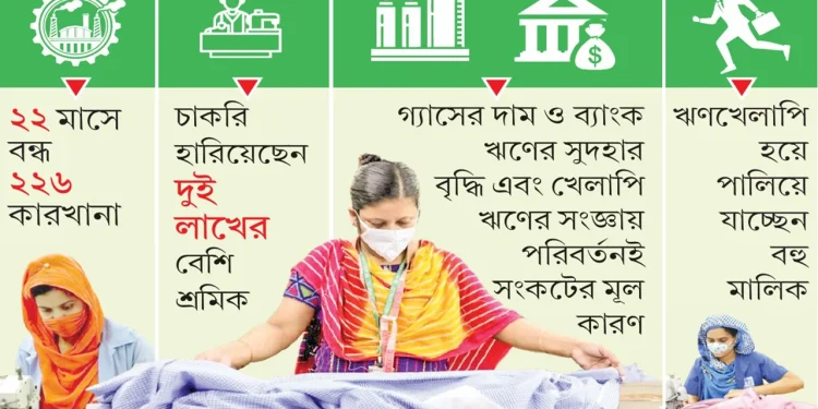 পোশাক খাতে রক্তক্ষরণ